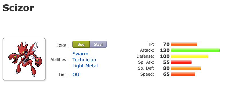 A screenshot showing Scizor's abilities, typing, and stats